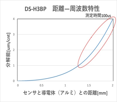 DS-H3BP1の画像 2