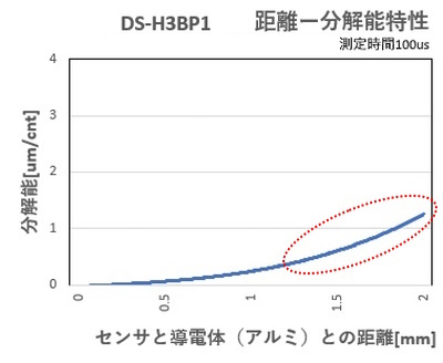 DS-H3BP1の画像 3