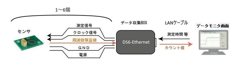 DS6-Ethernet_構成