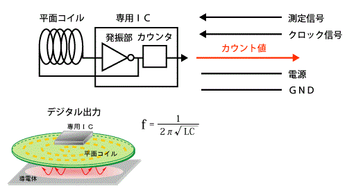 動作原理