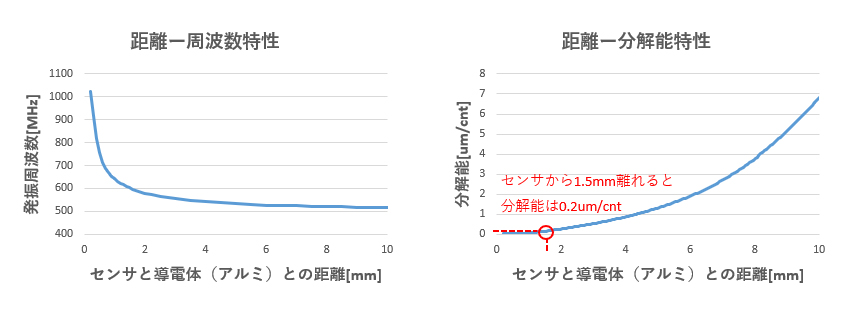 SURFACE-C20-280の画像 2