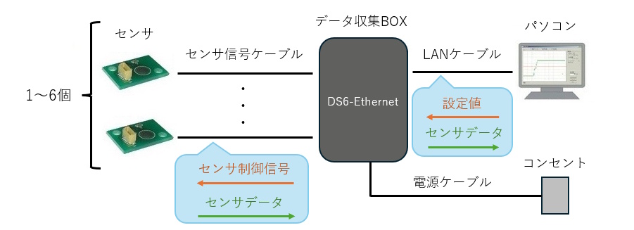 DS6-Ethernet_構成